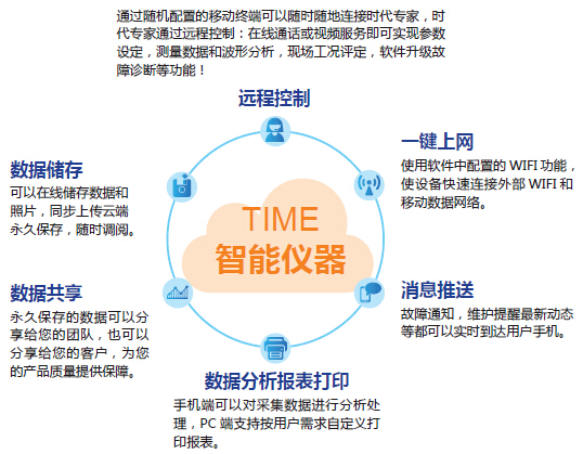 TIME5311 - 智能里氏硬度计1.jpg